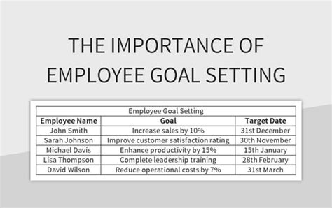 The Importance Of Employee Goal Setting Excel Template And Google