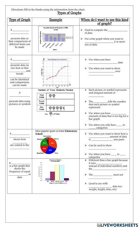 920842 Types Of Graphs Dandra Dean Liveworksheets