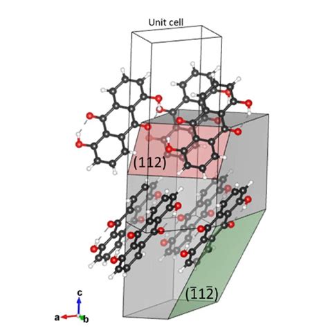 Figure S8 Illustration Of Crystallographic Planes Go Through Molecular