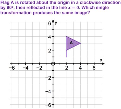 GCSE Reflections Translations And Rotations Transformations