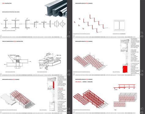 The Use of Steel in Architecture - Ignacio A Cardona