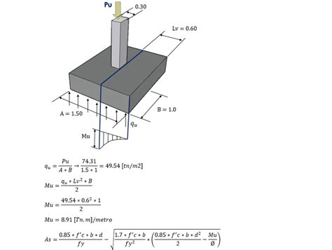 Diseño De Zapatas Aisladas Hoja De Calculo