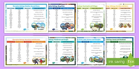 Descriptive Vocabulary Setting Word Map Primary Resource KS2