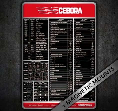 ESAB WELDER, WELDING symbols chart / knowledge Poster (Quick reference ...