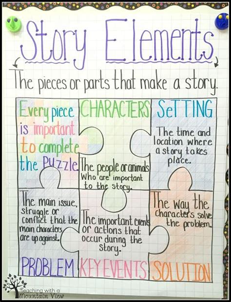 Story Elements Lesson Plans For First Grade