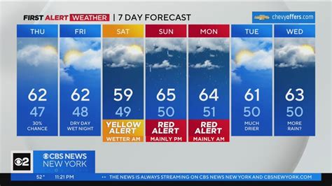 First Alert Forecast Cbs Nightly Weather Youtube