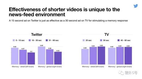 Twitter視頻廣告被另眼相看的5個理由 每日頭條