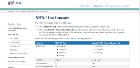 TOEFL Scores And Result 2022 Know All About It Now Filo Blog