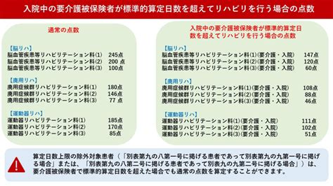 【これを読めばわかる！】疾患別リハビリテーションの算定方法 医療事務ブログ