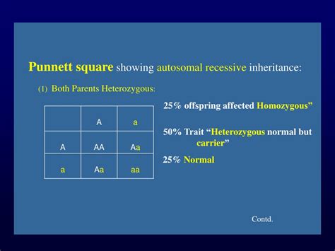 Ppt Medical Genetics Powerpoint Presentation Free Download Id9443890