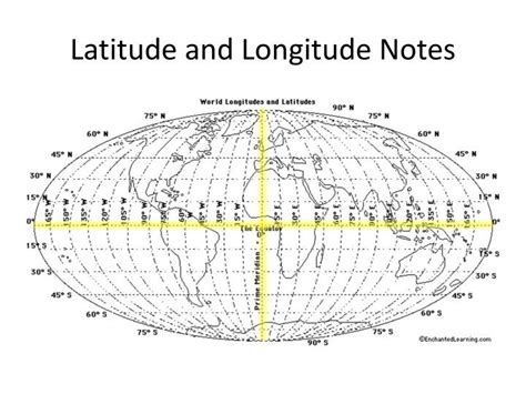 Ppt Latitude And Longitude Notes Powerpoint Presentation Free Download Id 5756795