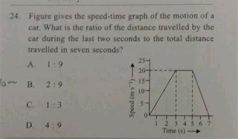 The Speed Time Graph Of A Car Is Shown In Figure The Distance