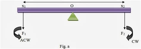 Equilibrium Of Force