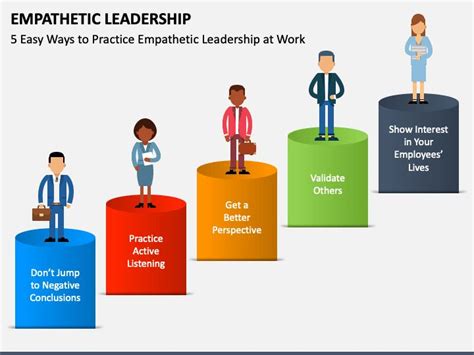 Empathetic Leadership PowerPoint Slides Leadership Skills Leadership