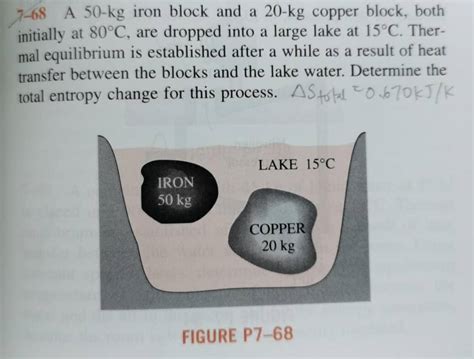 Solved 7 68 A 50 Kg Iron Block And A 20 Kg Copper Block Chegg