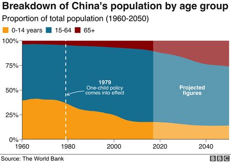 China Population Decline Brooklynrobben