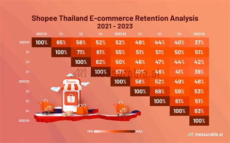 Understanding Southeast Asia E Commerce Shoppers A Shopee Analysis