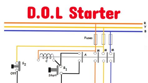 Dol Starter Explainedtamil Starters Ee Youtube