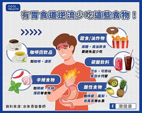 不只喝咖啡吃甜食？ 「5食物」也會導致胃食道逆流！ 營養師授6招改善 潮健康 Line Today