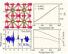 Exploring Half Metallic Ferromagnetism And Thermoelectric Properties Of