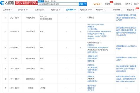 比起120萬一支抗癌藥，諾輝健康2000元「癌症早篩」更有前途嗎？ 每日頭條