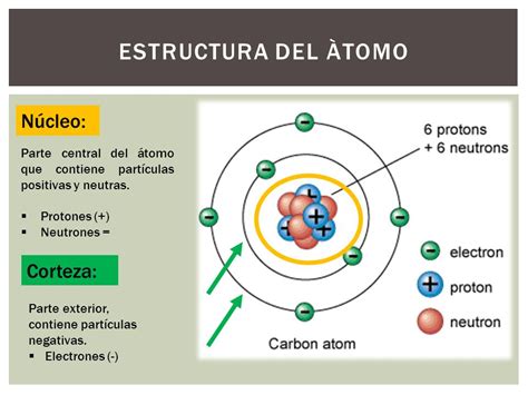 Infograf A Del Tomo