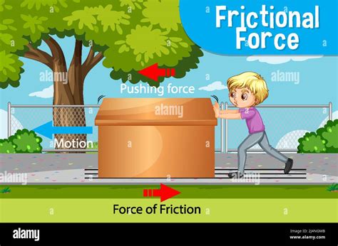 Frictional force science physics experiment illustration Stock Vector ...