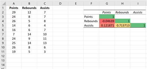 How To Create And Interpret A Correlation Matrix In Excel