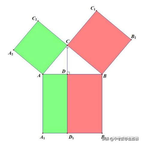 勾股定理两种证法相通之处：欧几里得证法与射影定理证法 知乎