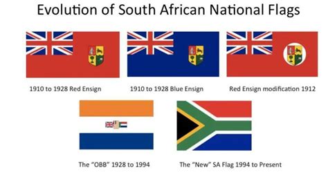 Flag History🇿🇦🇿🇦🇿🇦 : r/southafrica