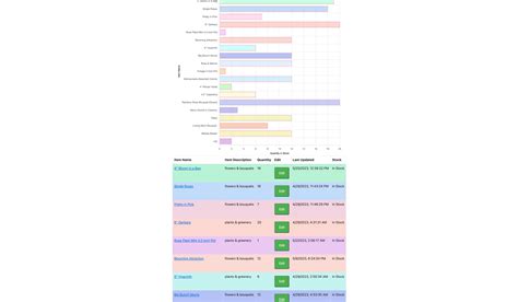 GitHub - asiakay/floralflow: FloralFlow is a progressive web app that ...