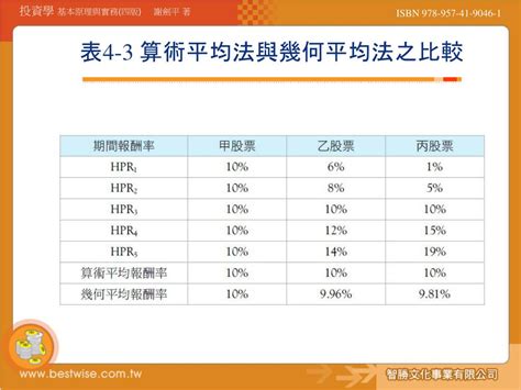 Ppt 第 4 章 報酬與風險 Powerpoint Presentation Free Download Id 5827219