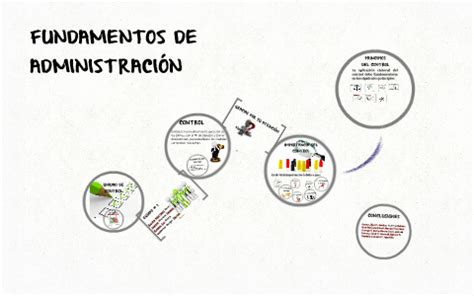 Fundamentos De Administracion By On Prezi