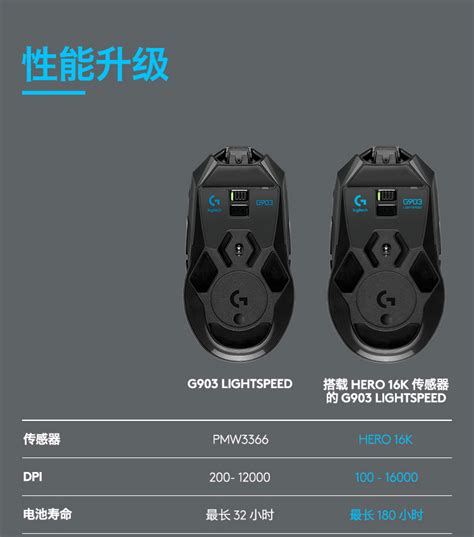 罗技 G903 Lightspeed 无线游戏鼠标 新一代hero传感器 罗技官方商城