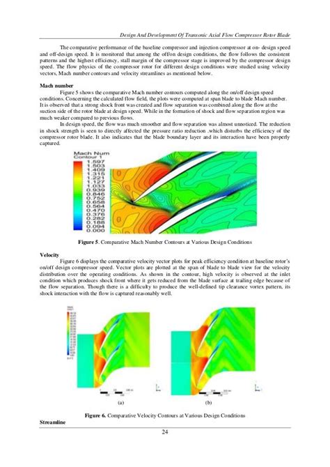 Design And Development Of Transonic Axial Flow Compressor Rotor Blade