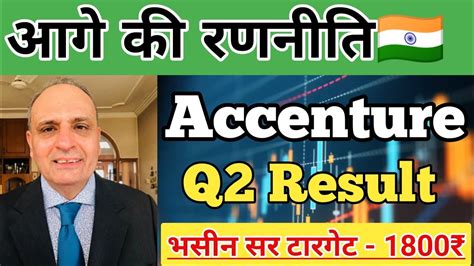 Accenture Q Result Preview Accenture