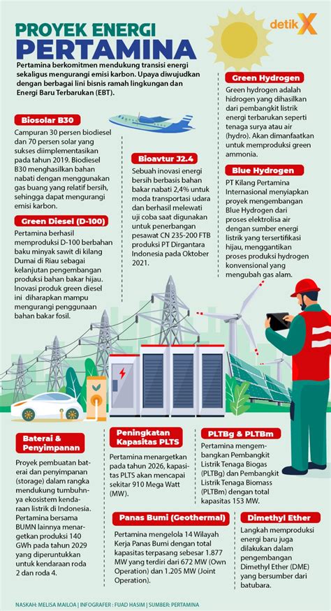 Komitmen Pada Energi Baru Ramah Lingkungan