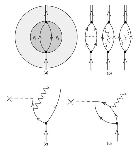 0906 4298 Single Cooper Pair Transfer In Stable And In Exotic Nuclei