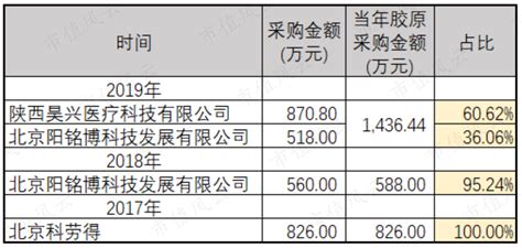 科创板骨修复材料行业专题之一：奥精医疗，“新技术产业化”的春天？︱ 科创板风云凤凰网