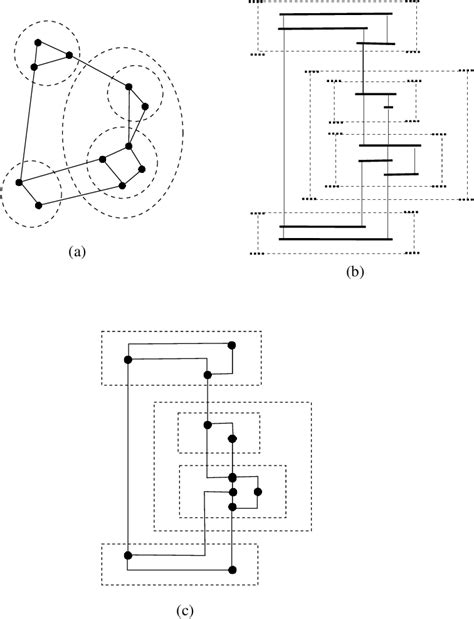 Figure 3 from Drawing Clustered Graphs on an Orthogonal Grid | Semantic Scholar