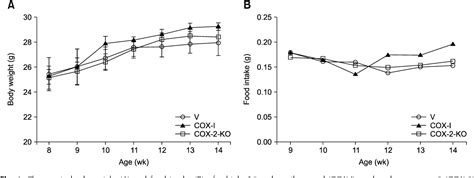 Figure From Comparison Of Pharmacological And Genetic Inhibition Of