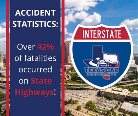 How Many Car Accident Fatalities On Texas Highways Car Accident