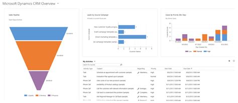 Reports In Dynamics 365 An Introduction A Step By Step Guide