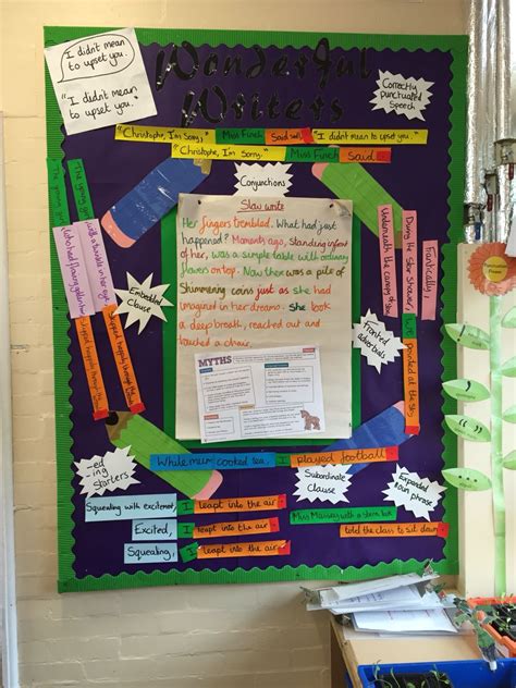 Literacy Working Wall Ks2 Display Literacy Working Wall Working Wall Ks2 Display