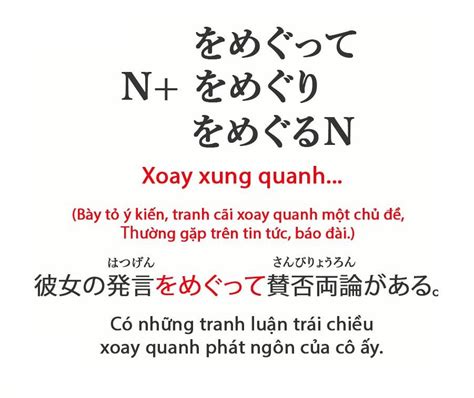 5 Mẫu Ngữ Pháp N2 Bắt đầu Với を Wo