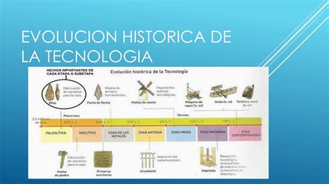 Linea De Tiempo Evolucion Historica De Las Tecnologias Timeline Images