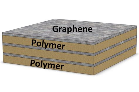 Graphene production breakthrough declared (again) | WIRED UK