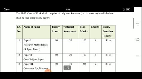 PhD Course Work Syllabus YouTube