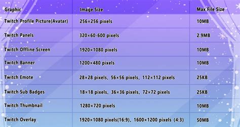 Most Detailed Twitch Overlay Size Guides In