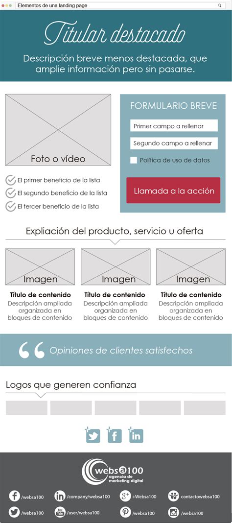 Cómo crear una landing page que de verdad convierta SEOptimer